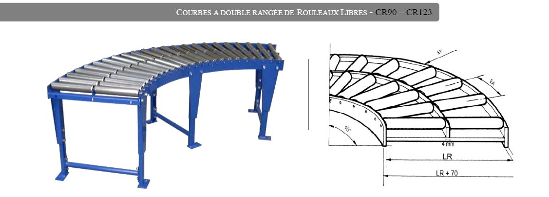 Les courbes à double rangée de rouleaux CR 90 et CR 123 fournies par MSI manutention industrielle en France