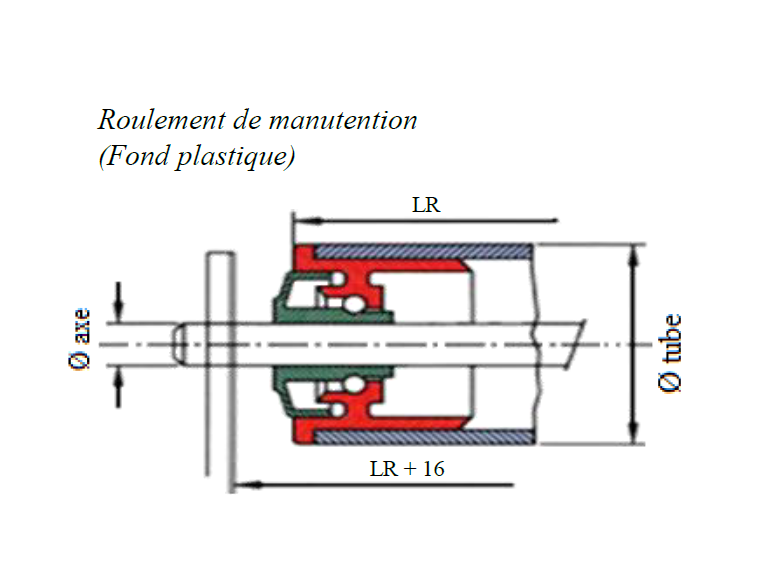 schéma roulements de manutention plastique rouleau libre PVC site web MSI manutention industrielle France